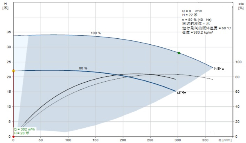 探討暖通空調(diào)的泵最低運(yùn)行頻率(圖1)