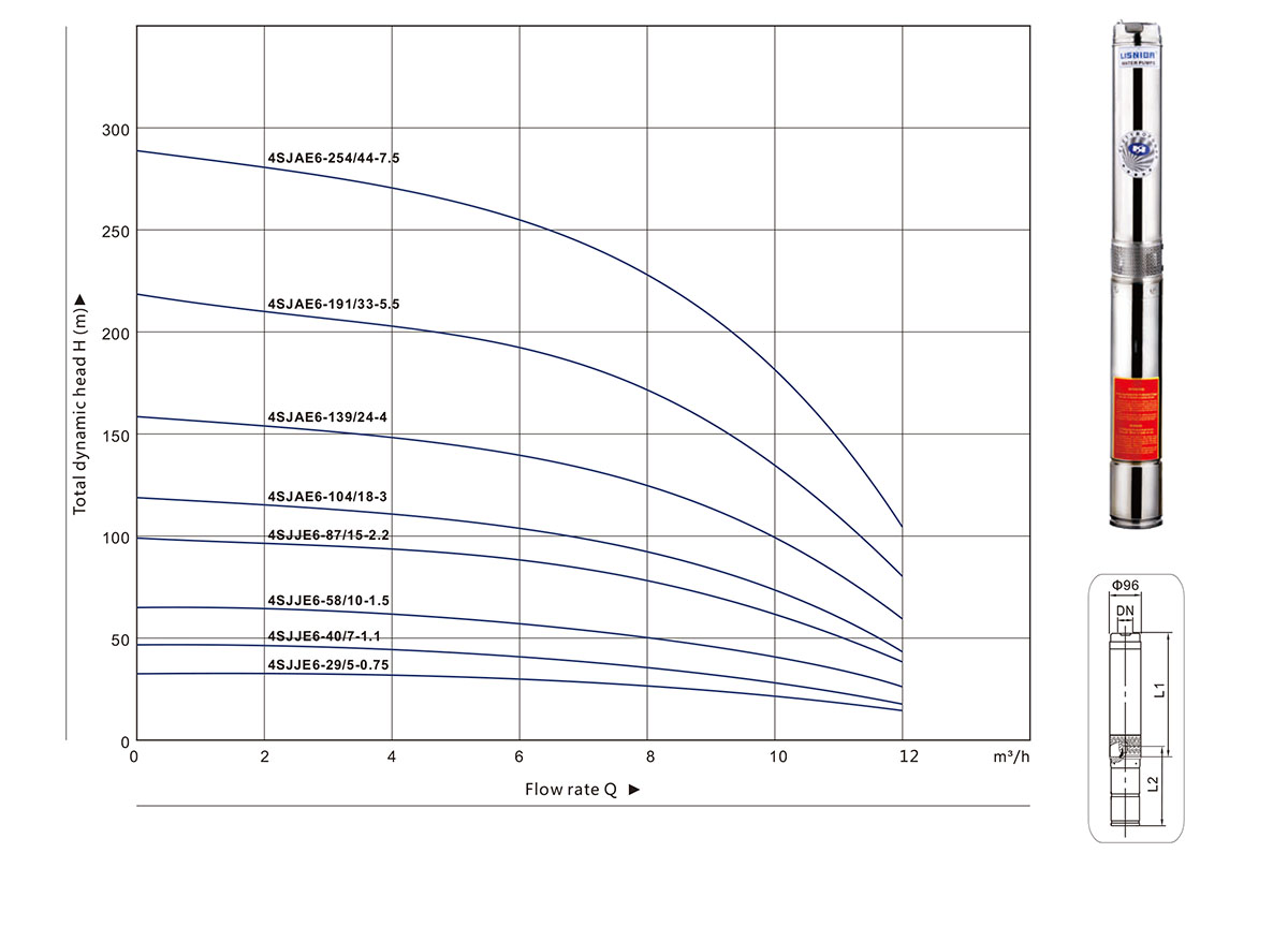 4SJ Series Submersible Pump