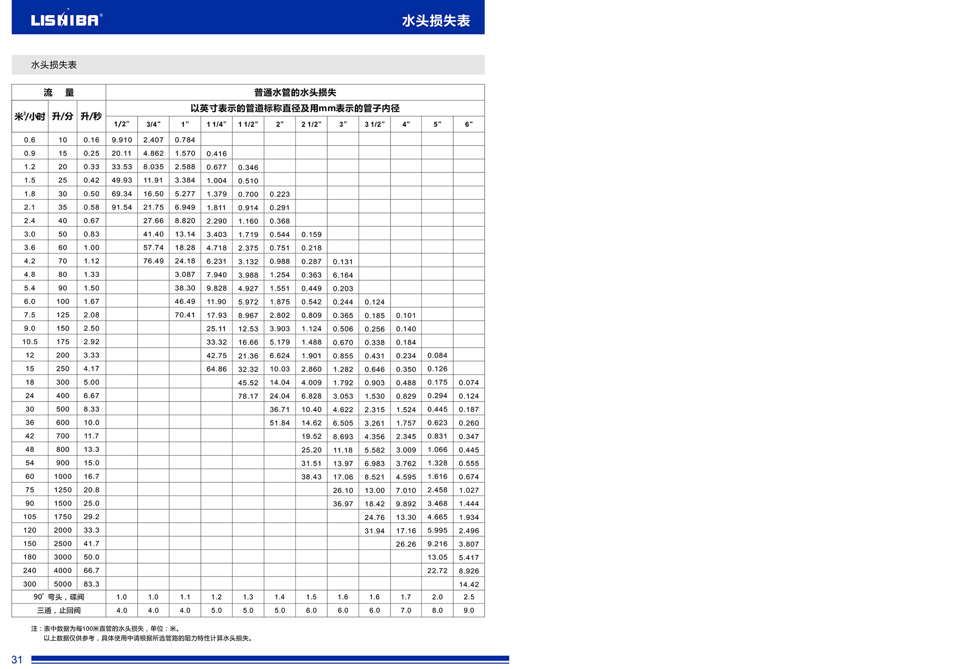 不銹鋼噴泉專(zhuān)用泵綜合樣本下載(圖17)