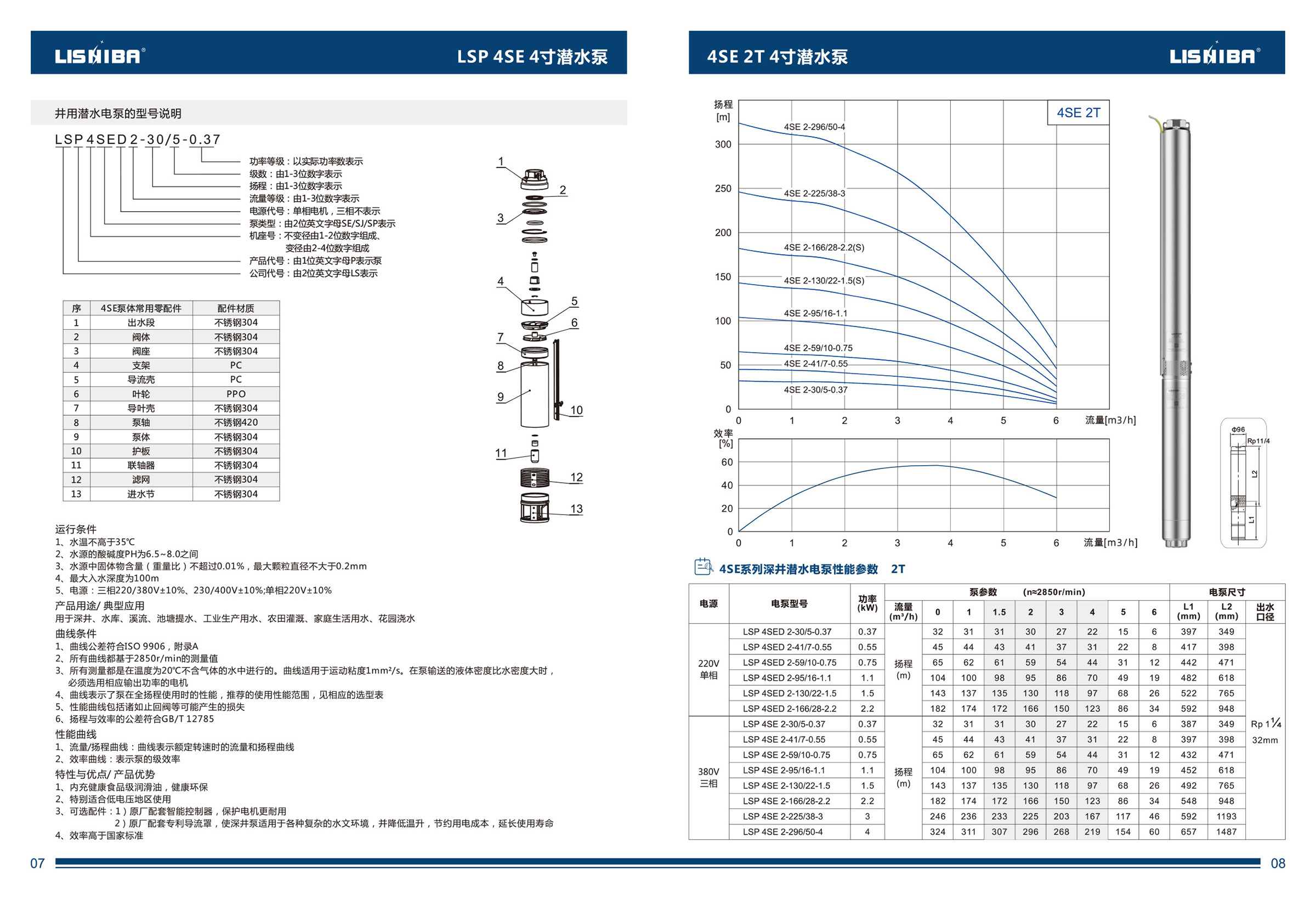 力士霸不銹鋼深井潛水泵綜合樣本下載(圖5)