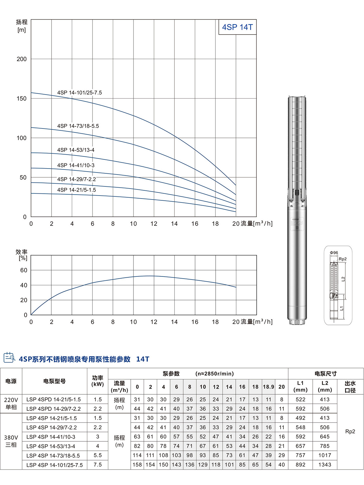 4寸不銹鋼噴泉專(zhuān)用泵(圖6)