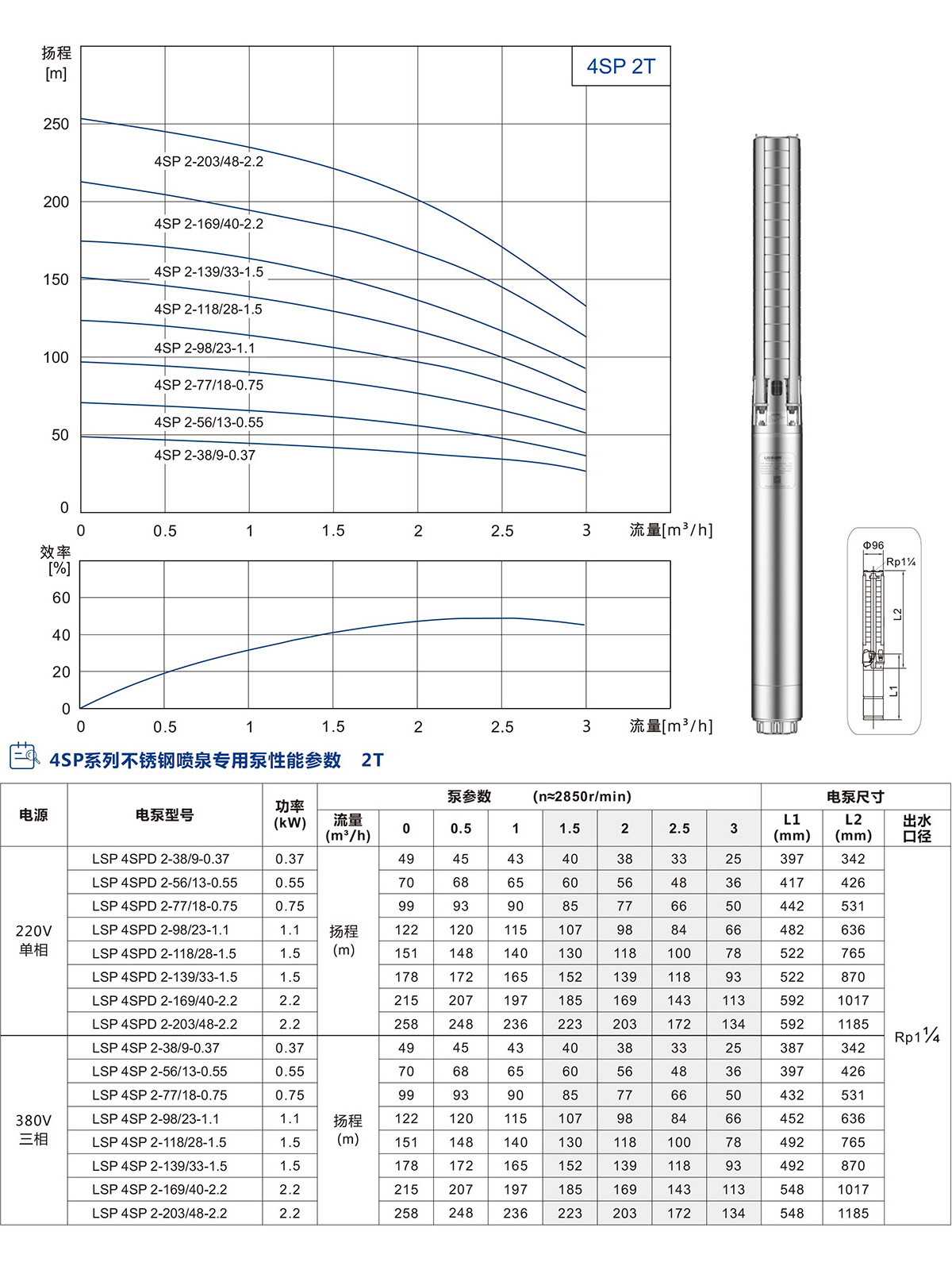 4寸不銹鋼噴泉專用泵(圖2)