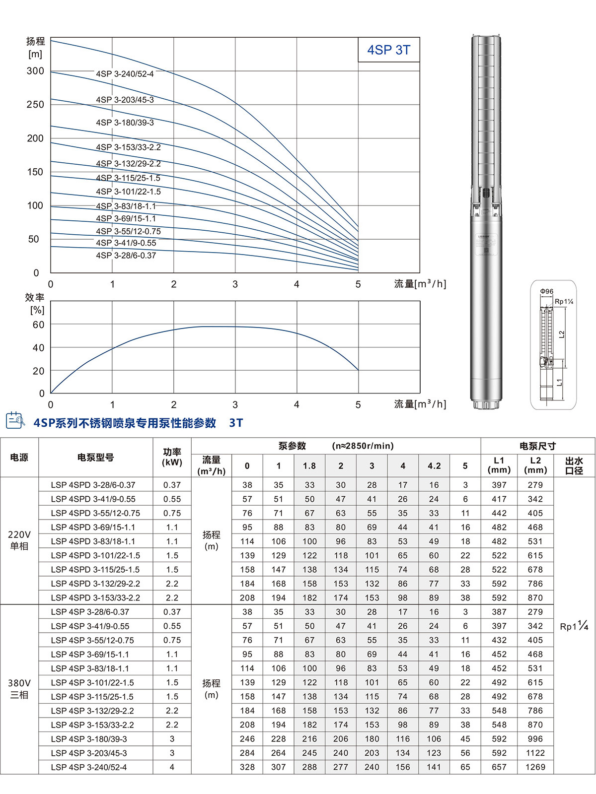 4寸不銹鋼噴泉專(zhuān)用泵(圖3)