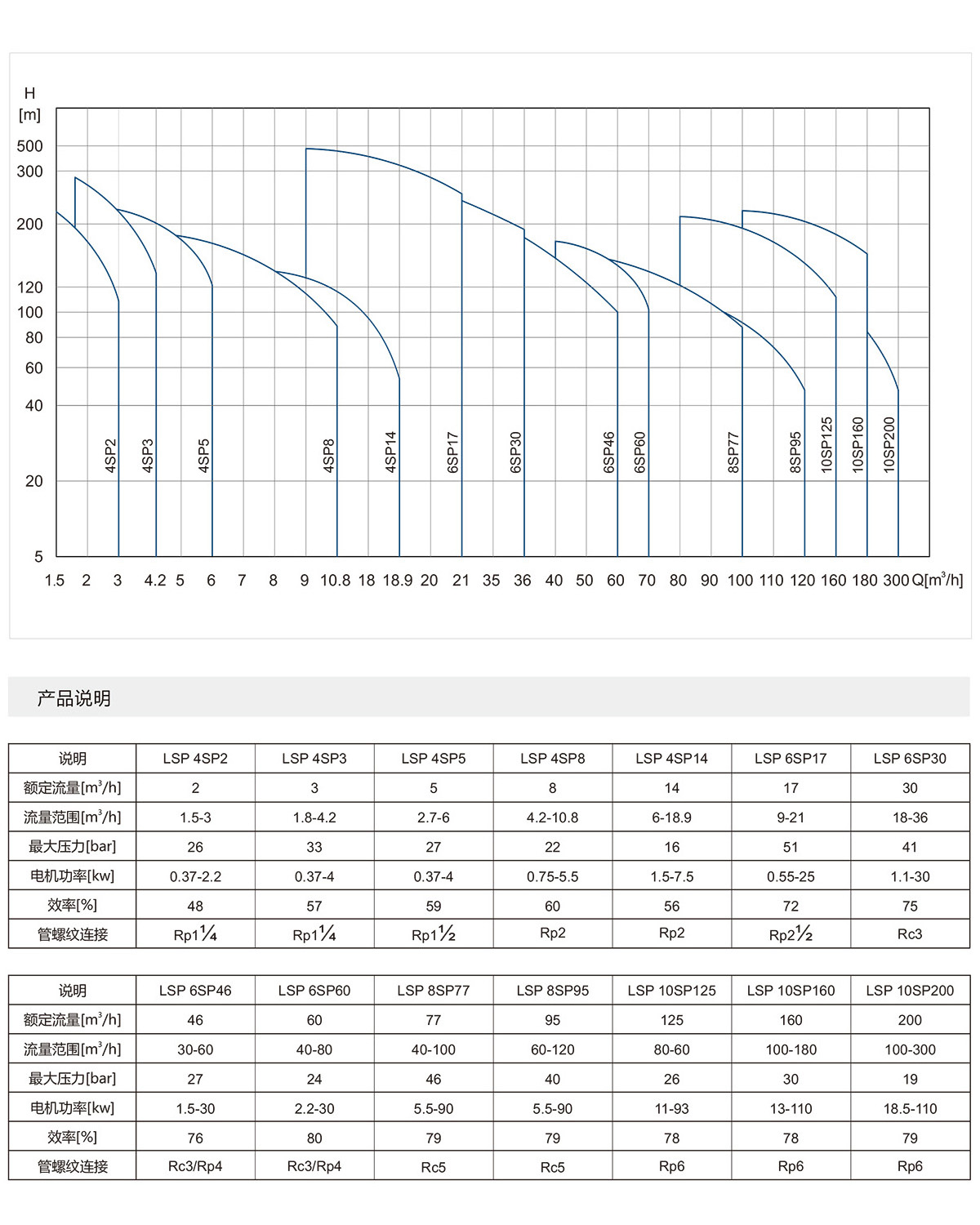 8寸不銹鋼噴泉專(zhuān)用泵