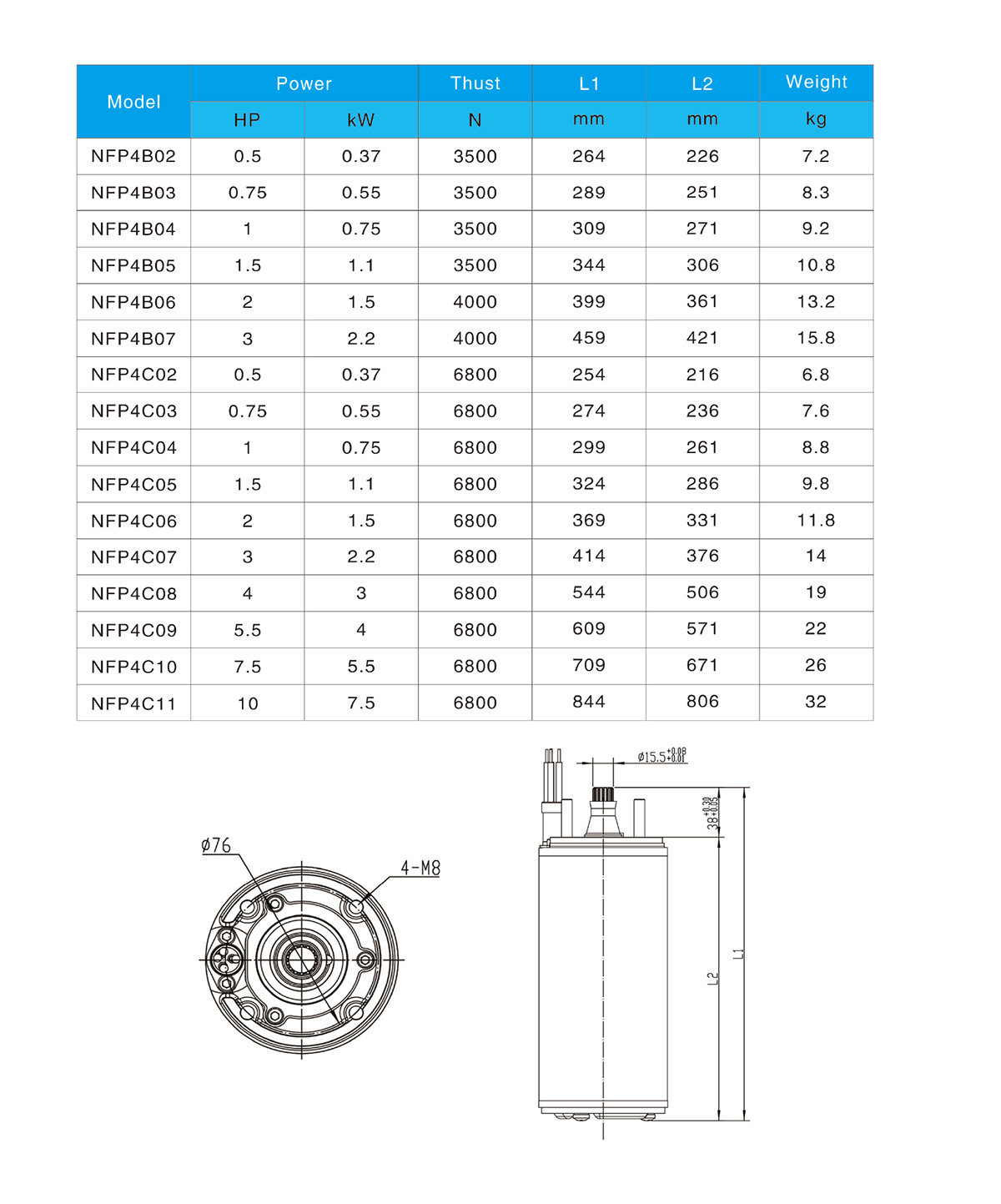 4 inch Water Cooling Encapsulated Submersible Motor