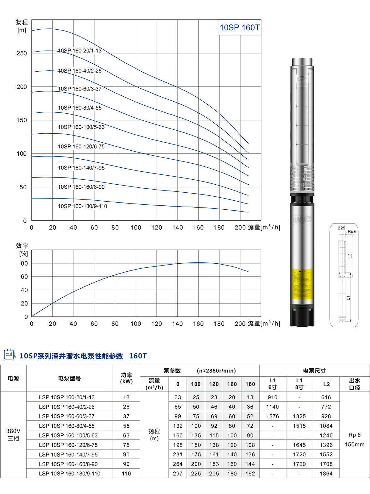 10SP系列深井潛水泵