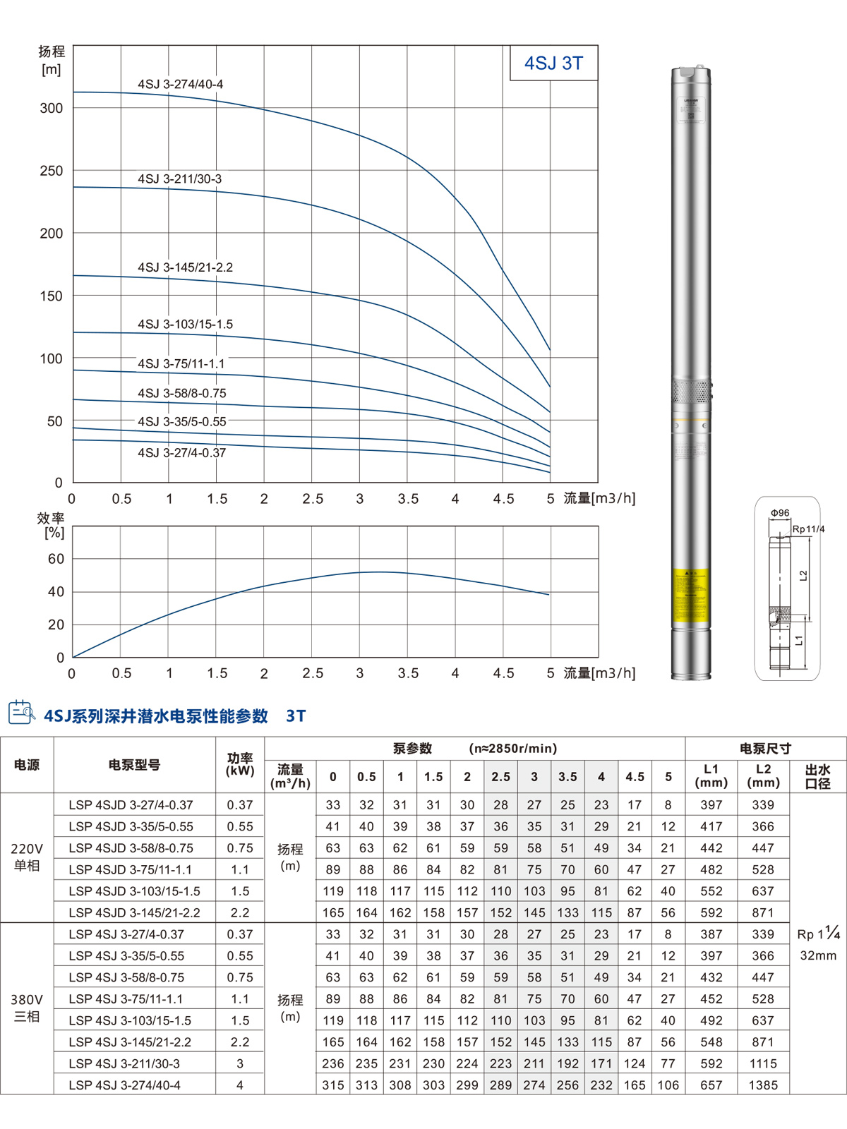 4SJ系列深井潛水泵