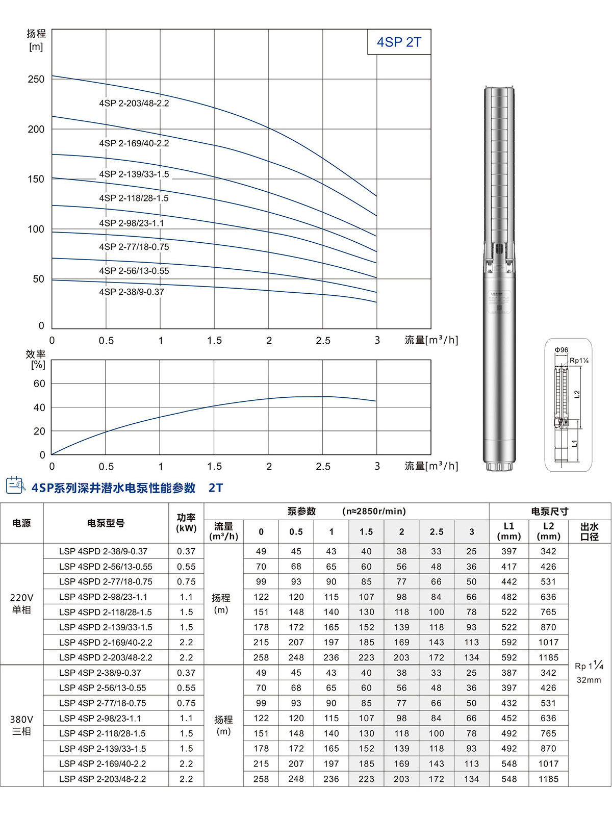 4SP系列深井潛水泵