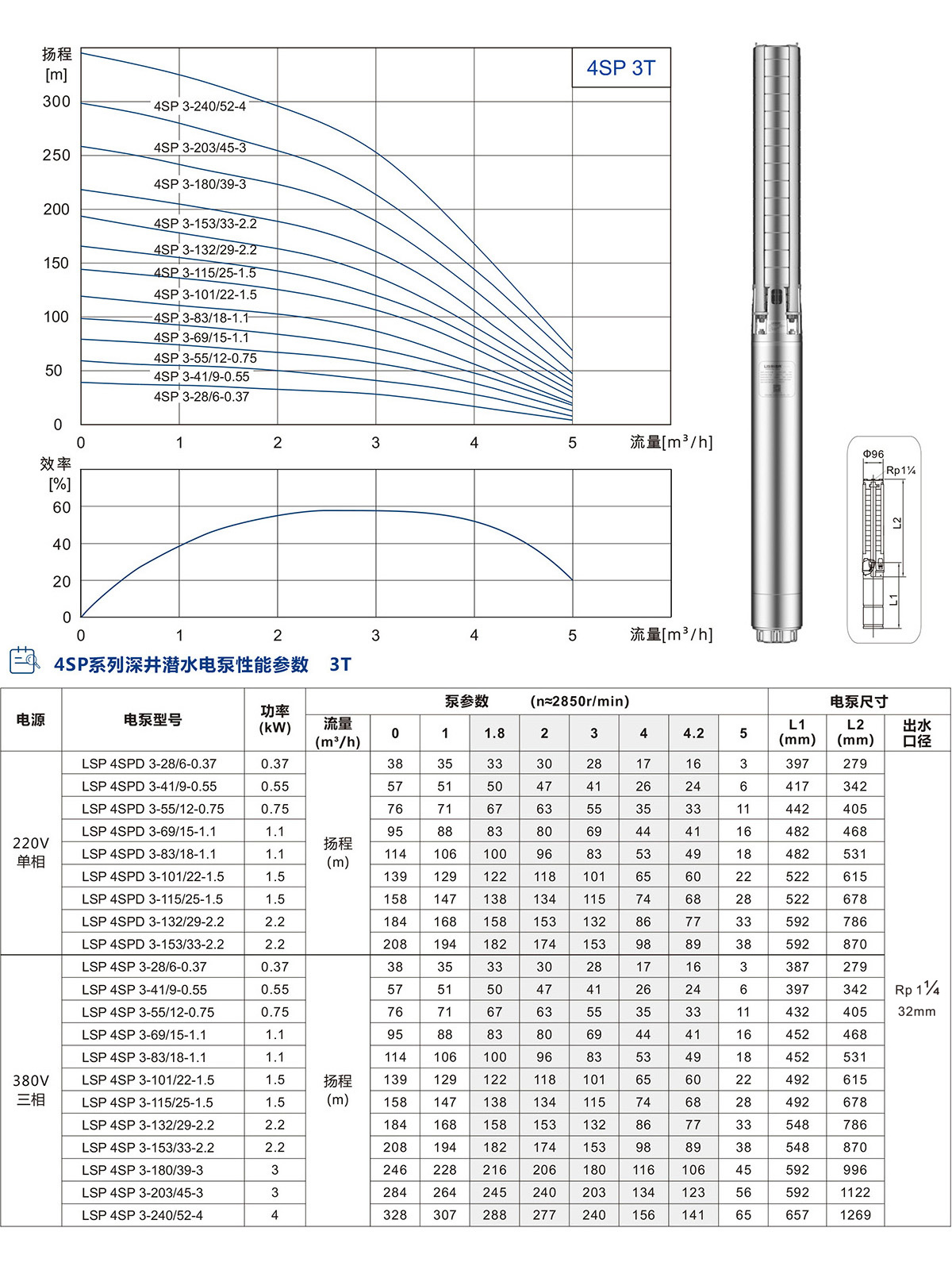 4SP系列深井潛水泵