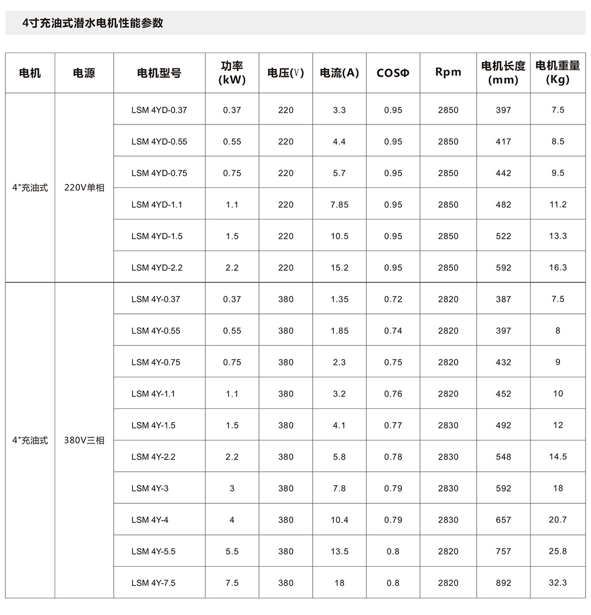 4寸充油潛水電機(jī)(圖2)