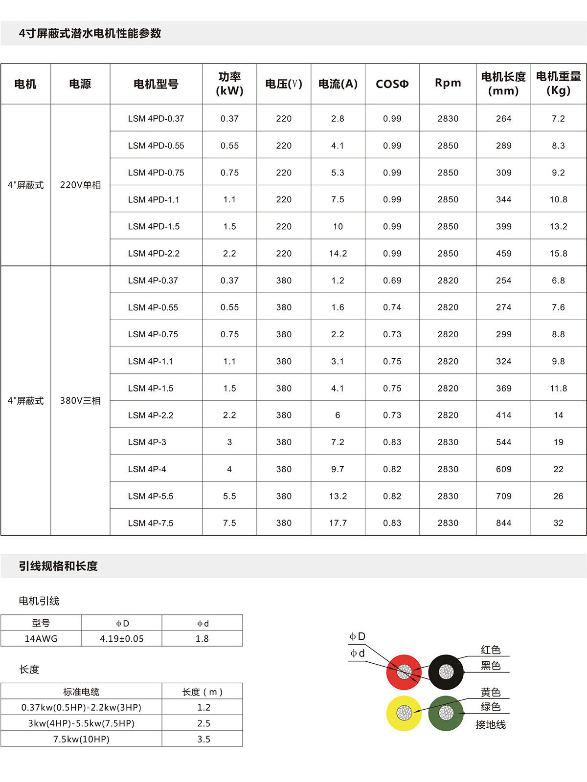 4寸充水屏蔽式潛水電機(圖2)