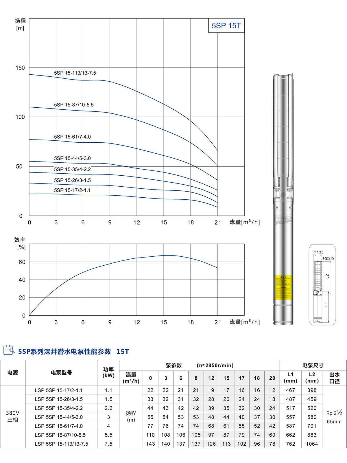 5SP系列深井潛水泵