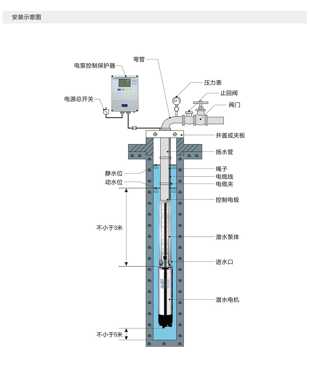 安裝示意圖