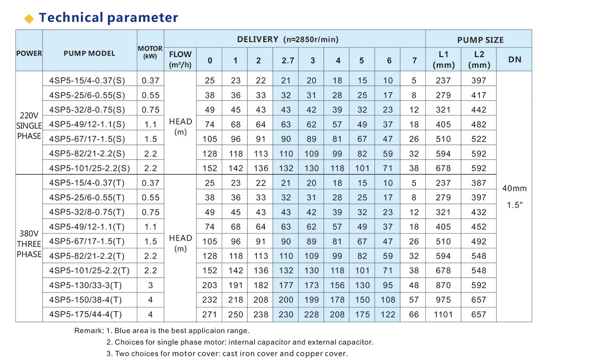 4SP Series Submersible Pump