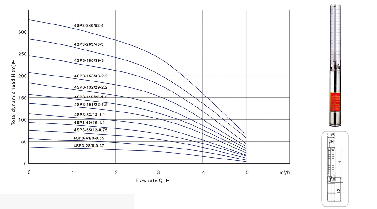 4SP Series Submersible Pump