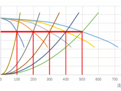 細說關于水泵并聯流量衰減那些事