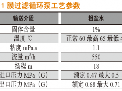 關于輸送含有微量懸浮顆粒液體的離心泵結(jié)構選型