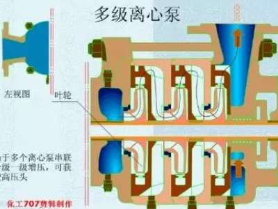 20種泵的性能差異分析，最直觀的選型經(jīng)驗(yàn)指導(dǎo)！