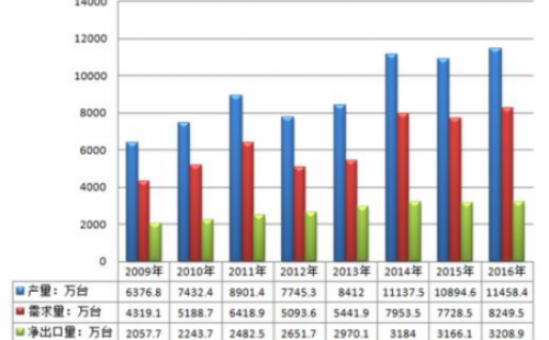 2025年全球水泵市場規(guī)模預(yù)估將達(dá)668.52億美元