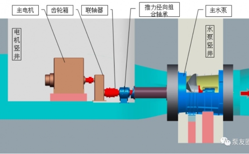 全球六大品牌調(diào)水泵技術(shù)對(duì)比