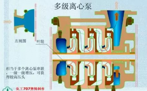 20種泵的性能差異分析，最直觀的選型經(jīng)驗(yàn)指導(dǎo)！