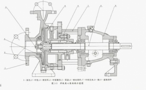 雙吸離心泵漏水原因分析及械密封檢修誤區(qū) 離心泵如突然切斷電源, 會(huì)怎么樣？