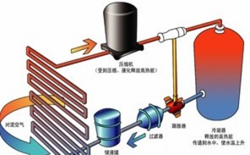 供暖行業(yè)“爐泵”相爭(zhēng)不如共生