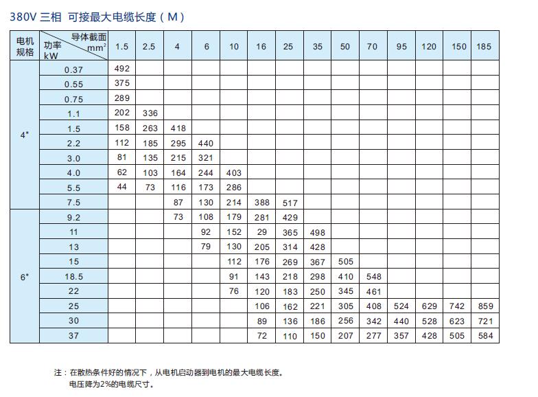 國(guó)標(biāo)純銅電纜線(圖2)