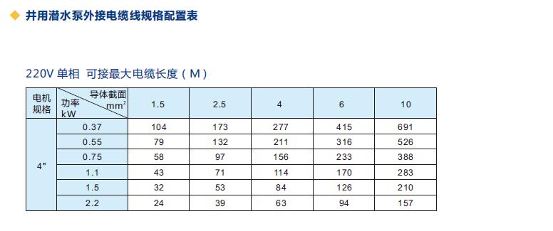 國(guó)標(biāo)純銅電纜線(xiàn)(圖1)