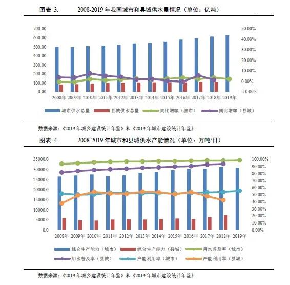 水務行業(yè)2021年度展望：在水環(huán)境治理等新領域市場將進一步擴容(圖3)