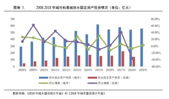 水務(wù)行業(yè)2021年度展望：在水環(huán)境治理等新領(lǐng)域市場將進(jìn)一步擴(kuò)容(圖4)