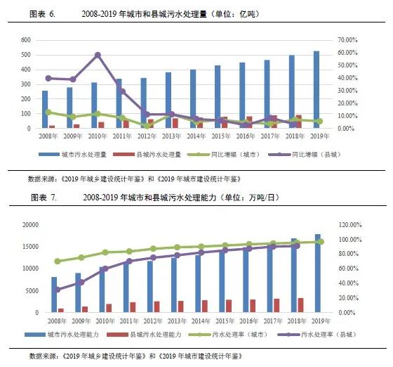 水務行業(yè)2021年度展望：在水環(huán)境治理等新領域市場將進一步擴容(圖5)