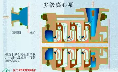 20種泵的性能差異分析，最直觀的選型經(jīng)驗指導！(圖1)