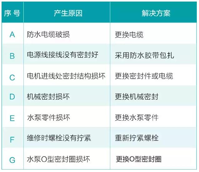 水泵在平常使用中會(huì)遇到的六大問題(圖8)