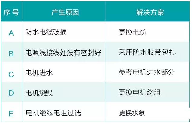 水泵在平常使用中會遇到的六大問題(圖10)