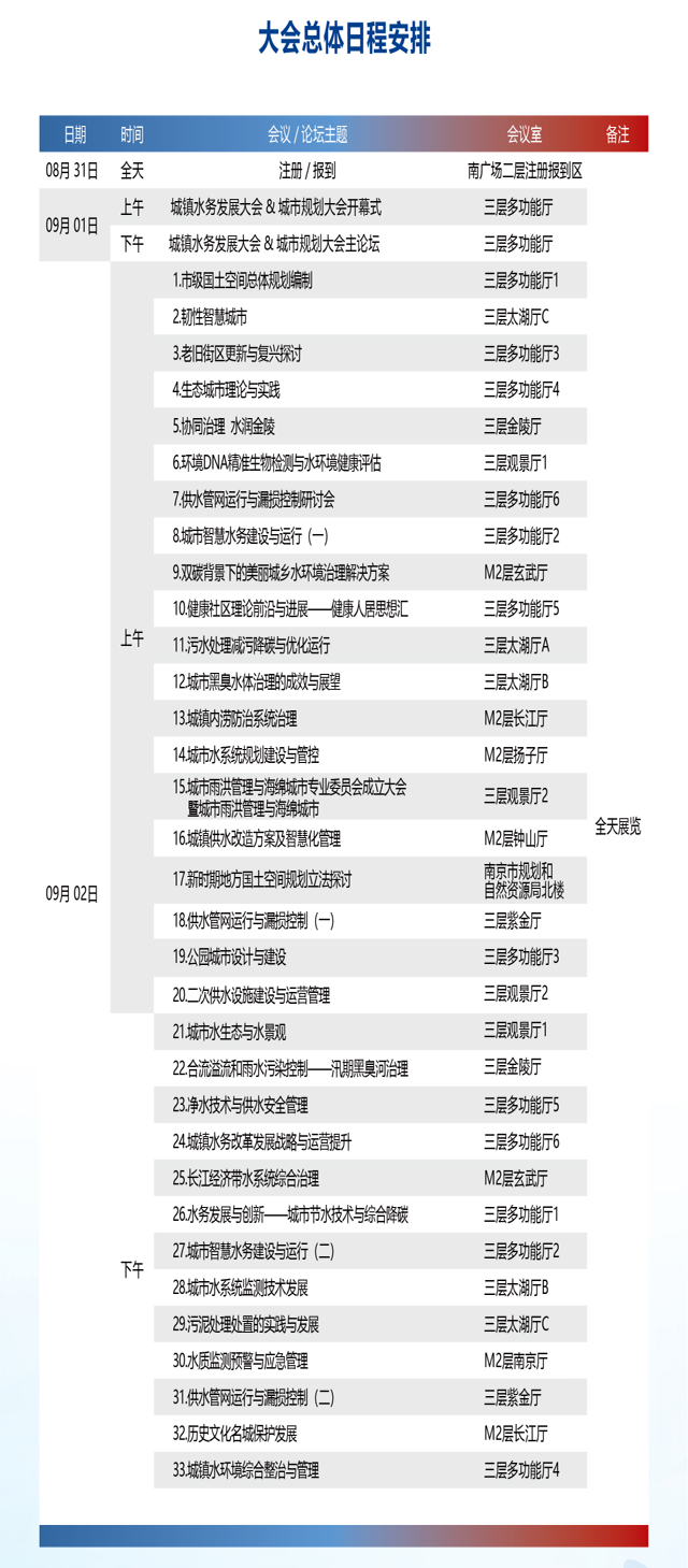 重啟定檔 | 第十六屆水務＋規(guī)劃大會將于9月在南京召開(圖2)