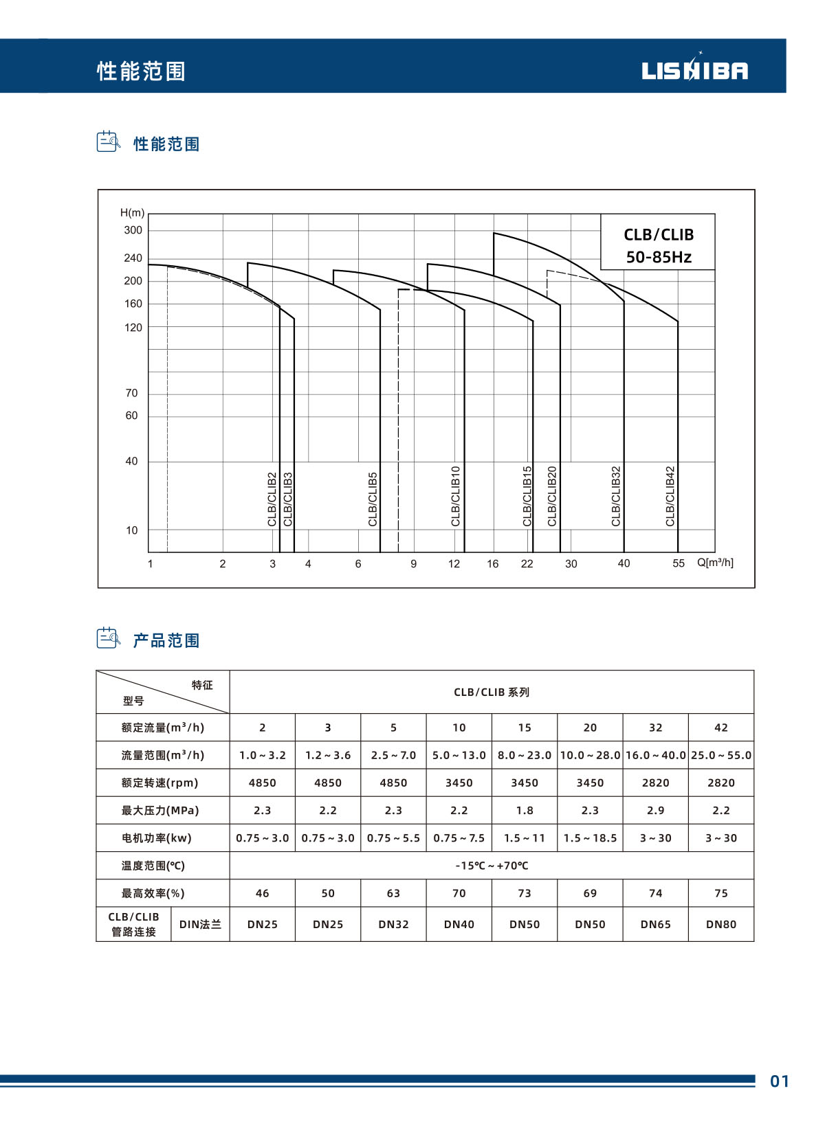 力士霸智能靜音泵數(shù)據(jù)手冊(cè)(圖7)