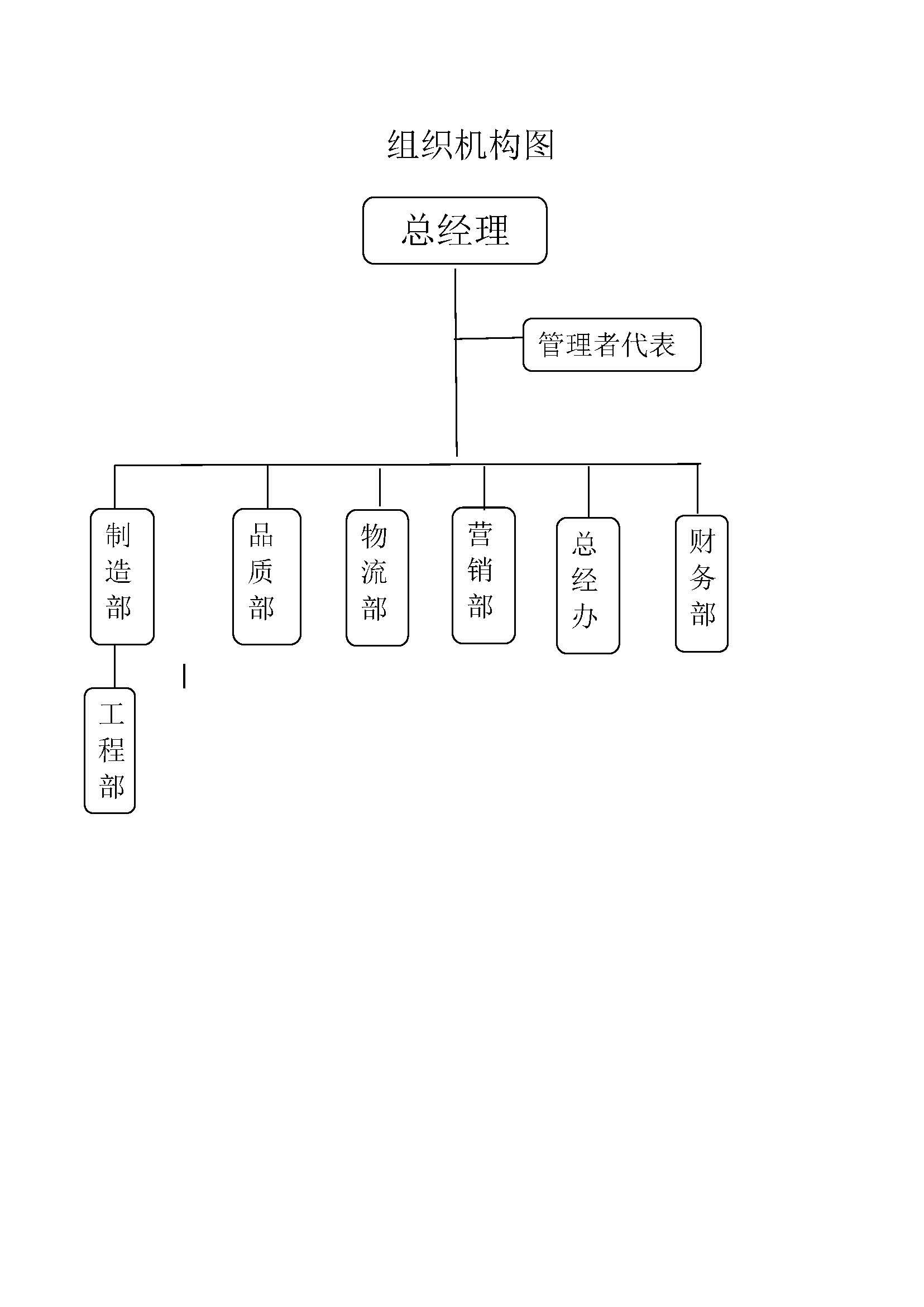 社會責(zé)任報告-浙江力士霸泵業(yè)有限公司2024年“浙江制造”認證(圖6)